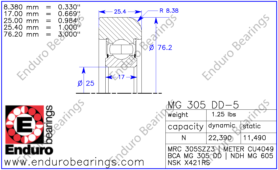 Amazon.co.jp: GTBRacing Steel 京商 マッドフォースクルーザー